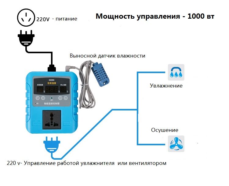 Розетка с датчиком влажности